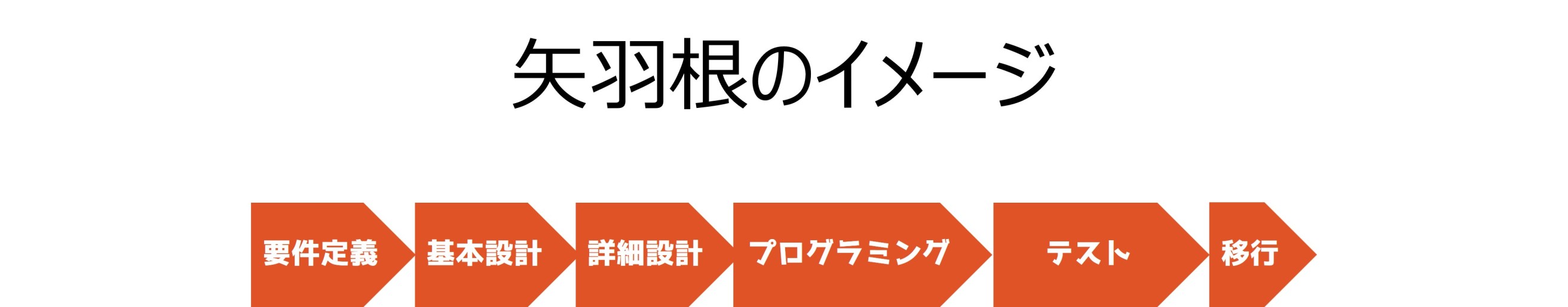 矢羽根のイメージ例