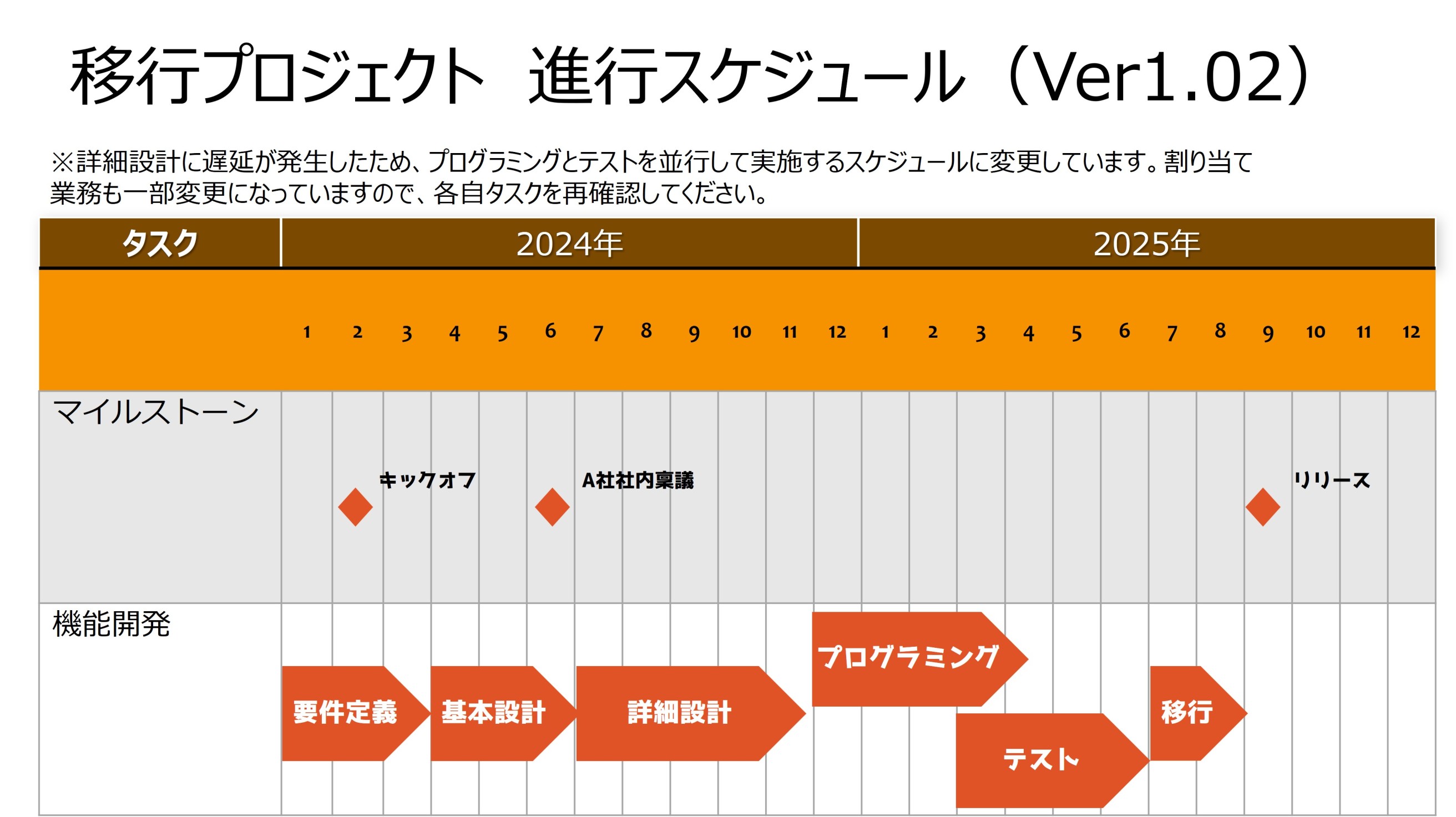 修正後の矢羽根スケジュールのイメージ