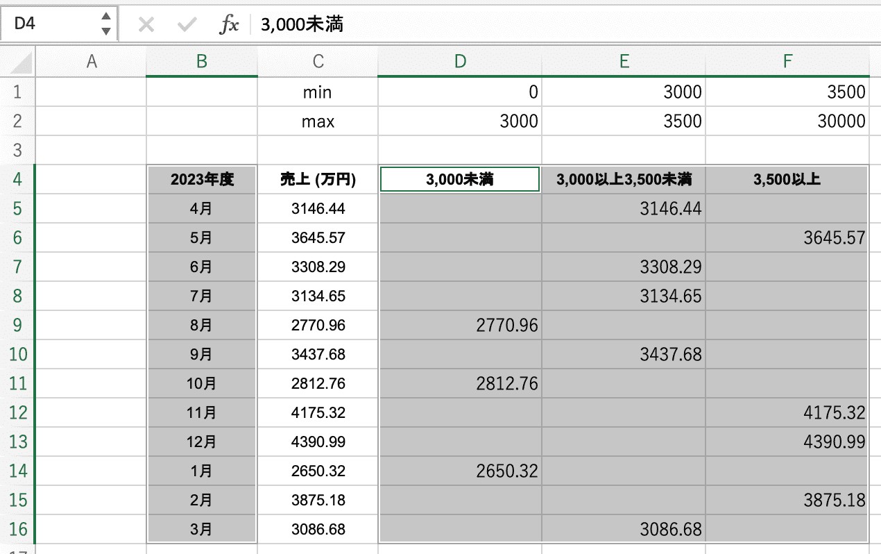 データの範囲を指定して、メニューバーの「挿入」を選択する様子