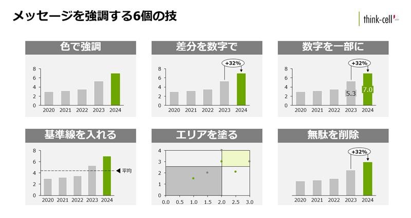 データにおけるメッセージを強調するための6つの加工技