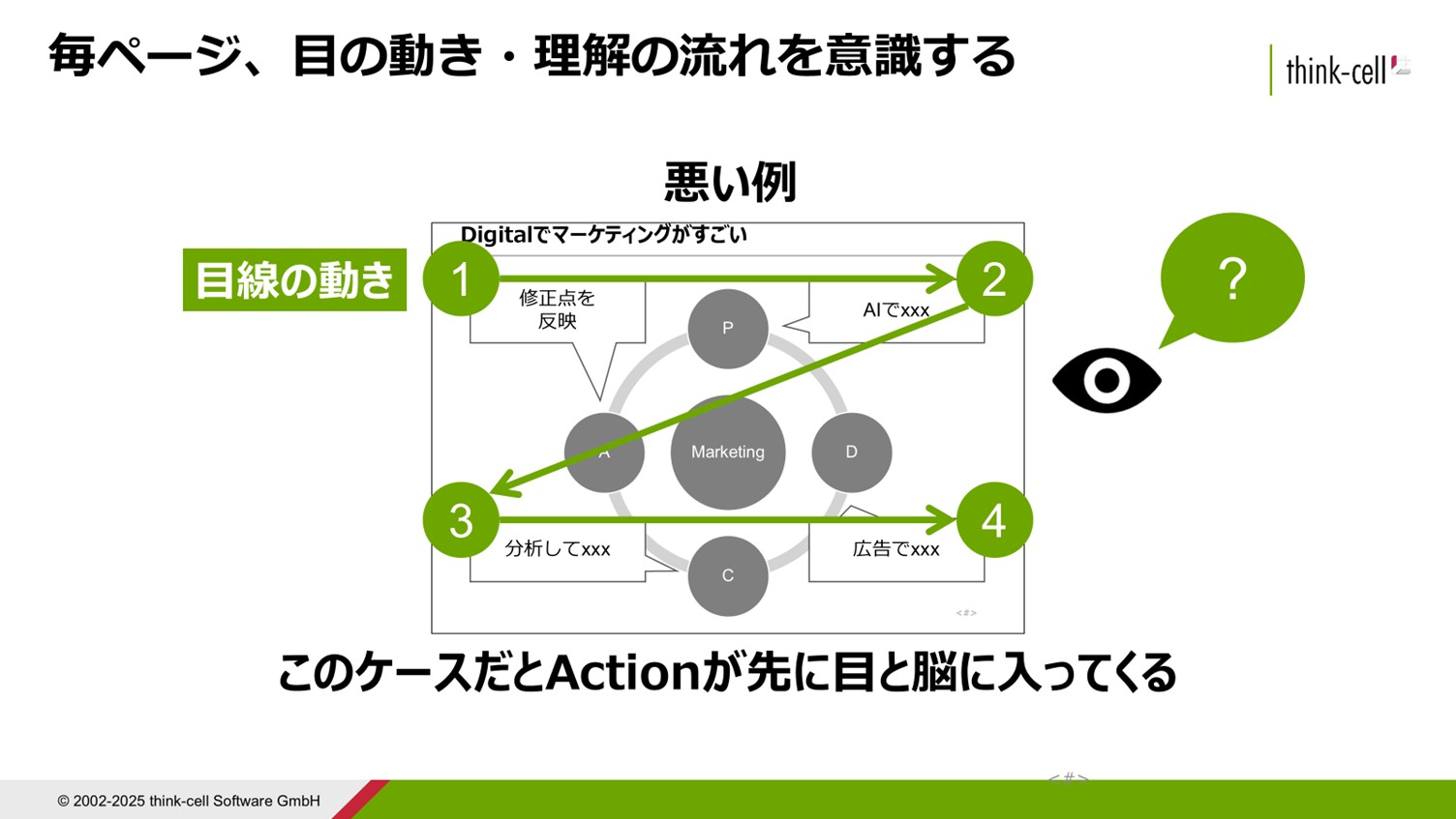 「左上→右下の黄金導線」を意識して作成するコンテンツのイメージ