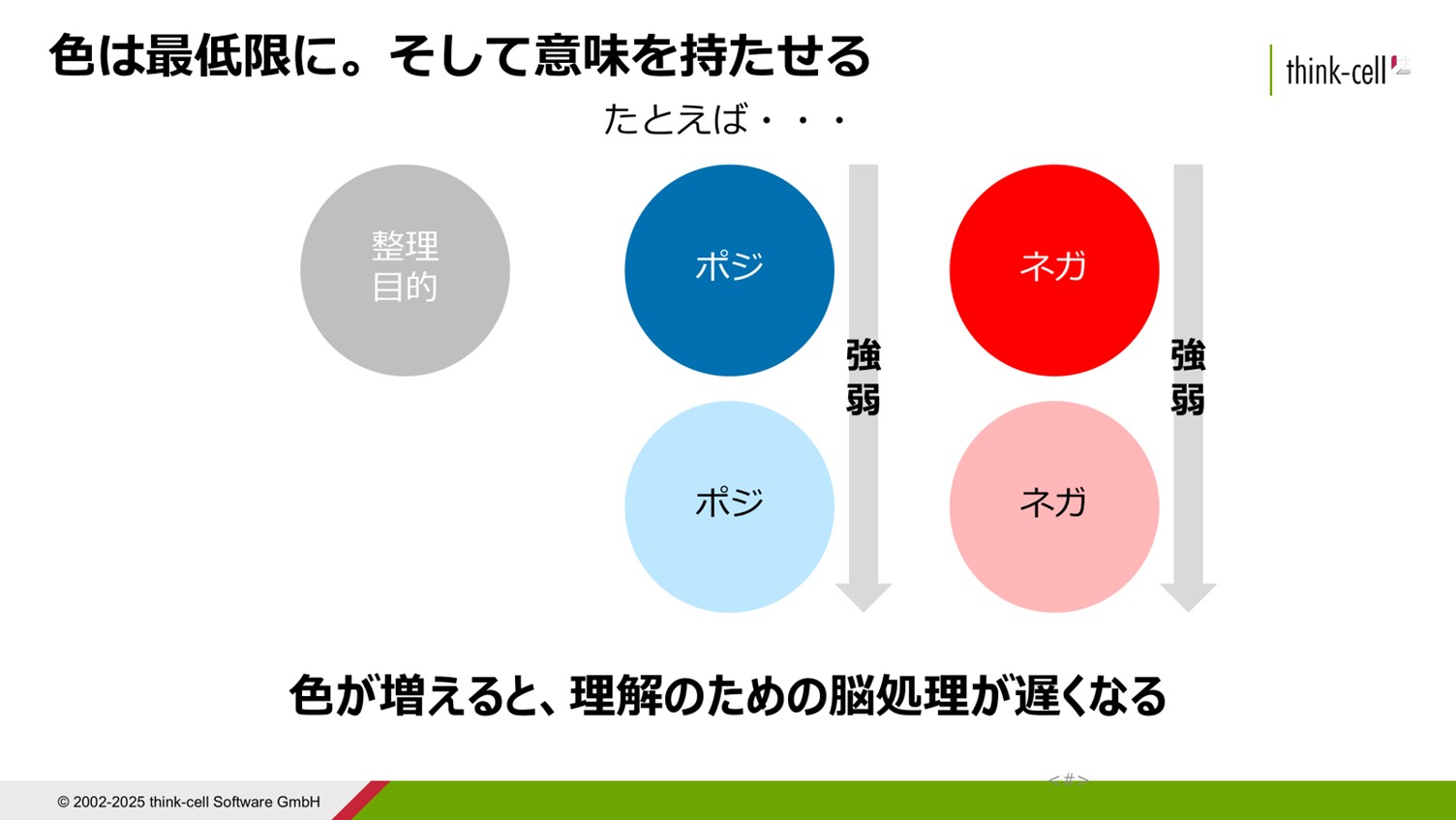 スライド内で使用する色に意味を持たせるイメージ
