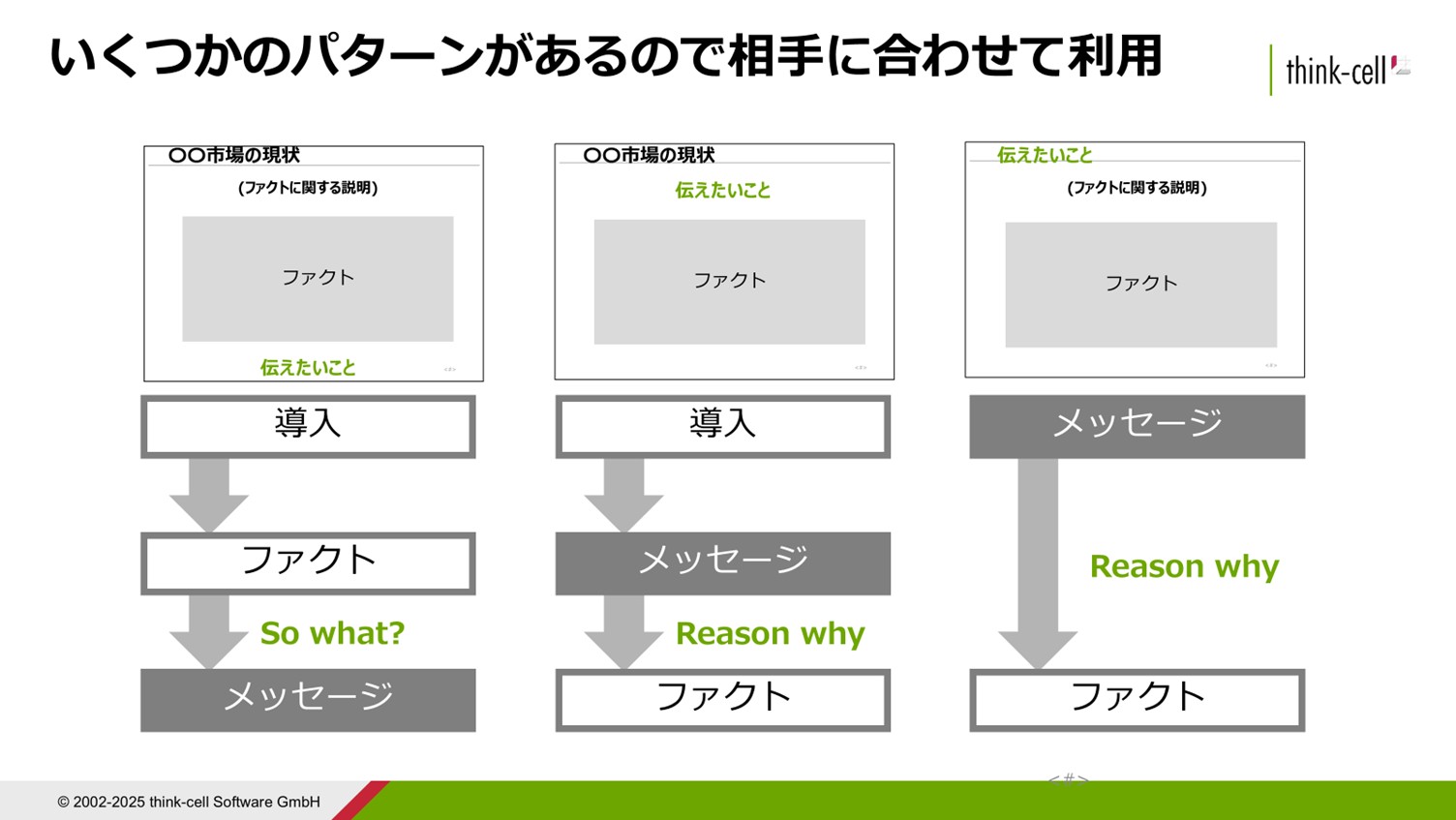 いくつかのパターンで、相手に合わせてスライドを利用する例