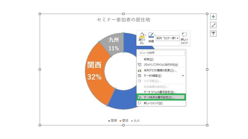 、ドーナツグラフを選択した状態で右クリックで、「データ系列の書式設定」をクリックする様子