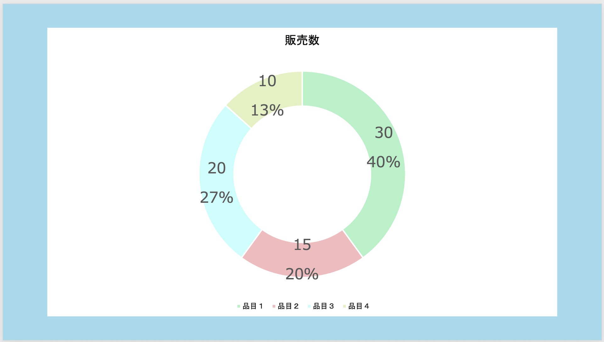 スライド上で右クリックし、「背景の書式設定」で背景色を変更