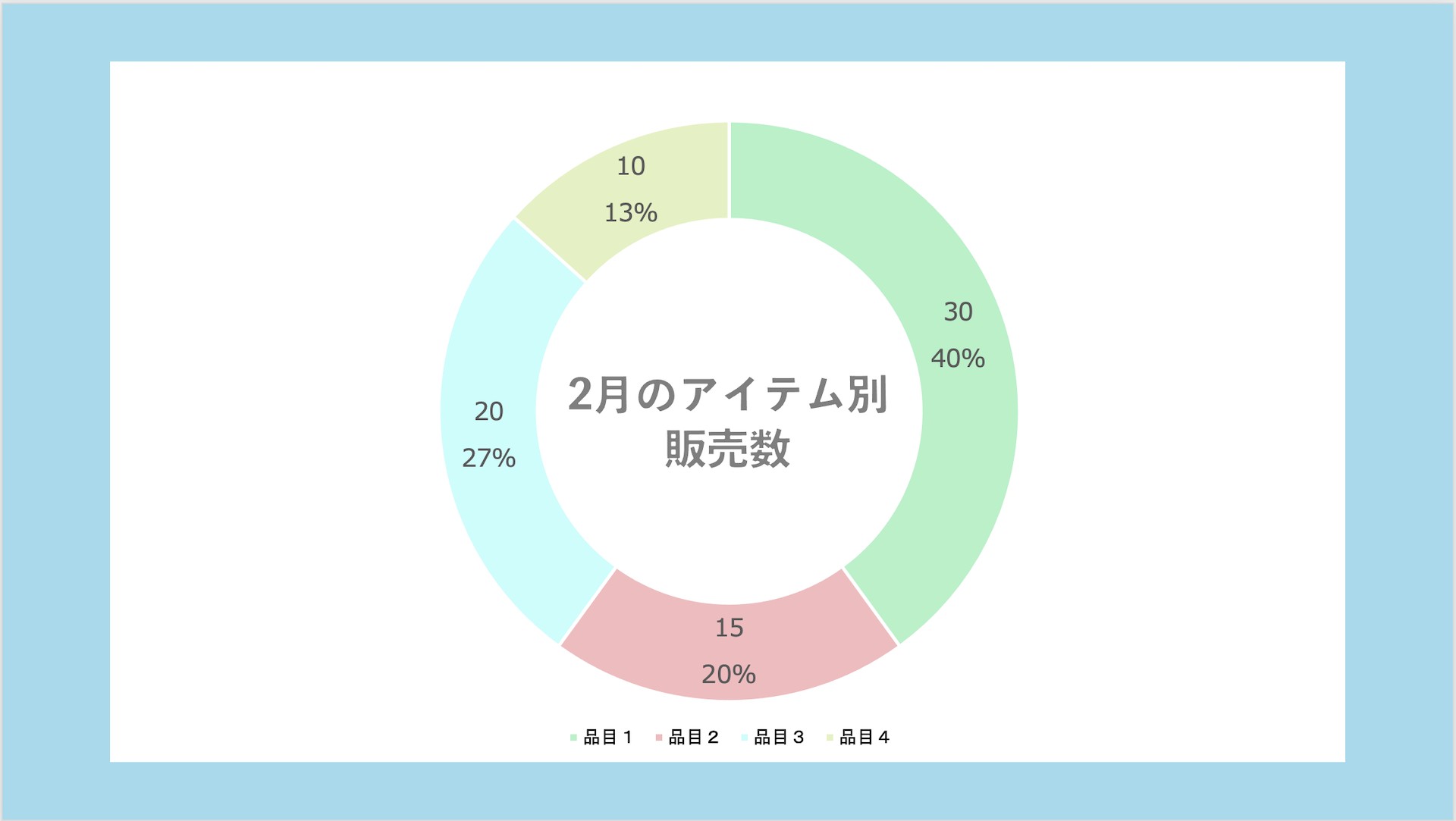 最終的な円グラフのイメージ例