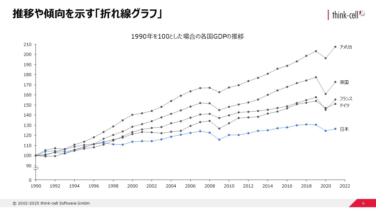 線グラフの使用例
