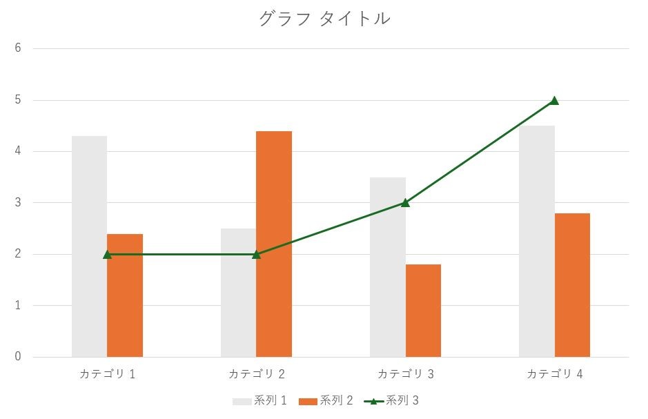 マーカーで折れ線グラフを強調した複合グラフ