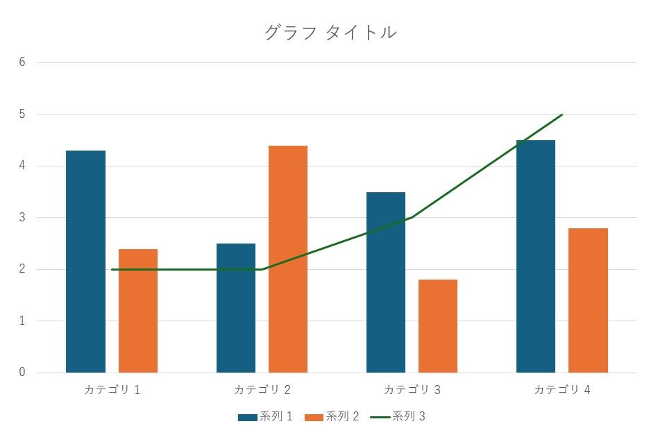 グラフ間隔を調整した複合グラフ