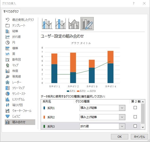 パワポの「挿入メニュー」→「グラフ」から「グラフの挿入-組み合わせ」を選択して、OKをクリック