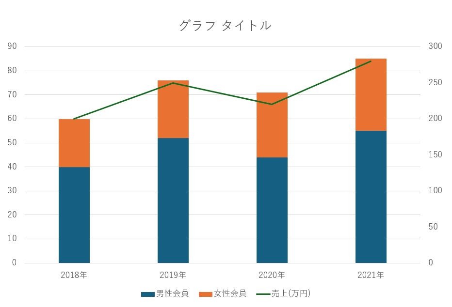 2軸となったグラフの例