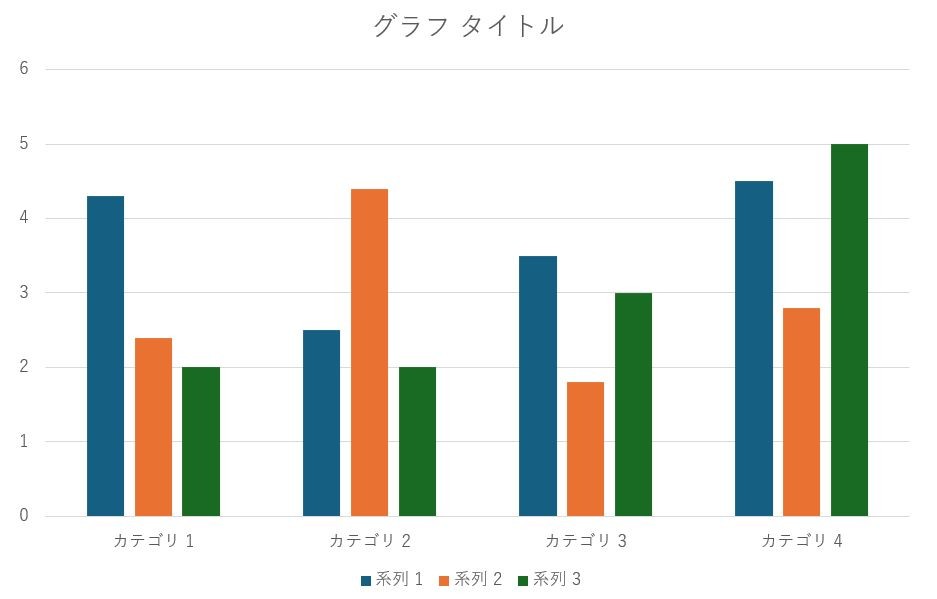 パワポの棒グラフ