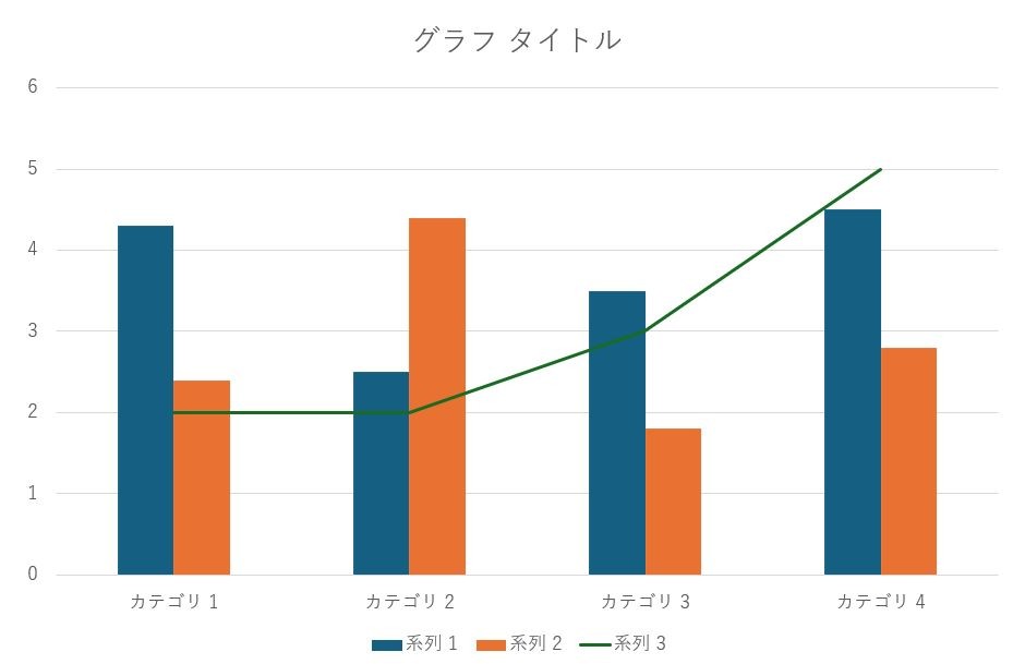 パワポの棒グラフに折れ線グラフを追加