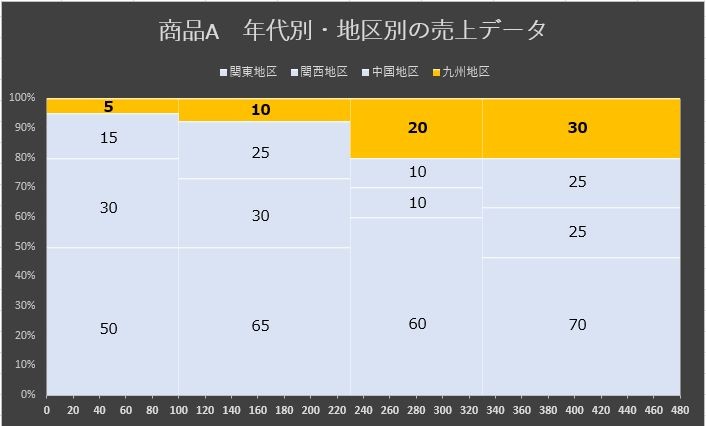 テーブル, タイムライン

自動的に生成された説明