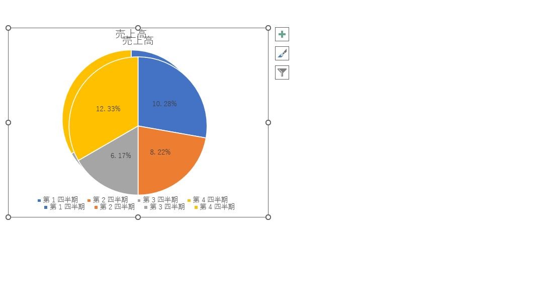 円グラフを選択した状態で、コピー＆ペースト（「Ctrl+C」 → 「Ctrl+V」）して、同じ円グラフを追加