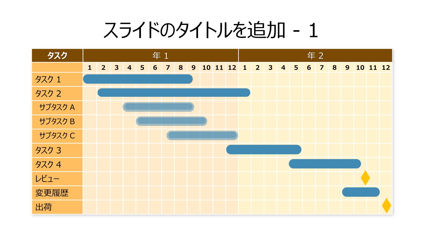 PowerPointで使用できるオンラインテンプレートの例
