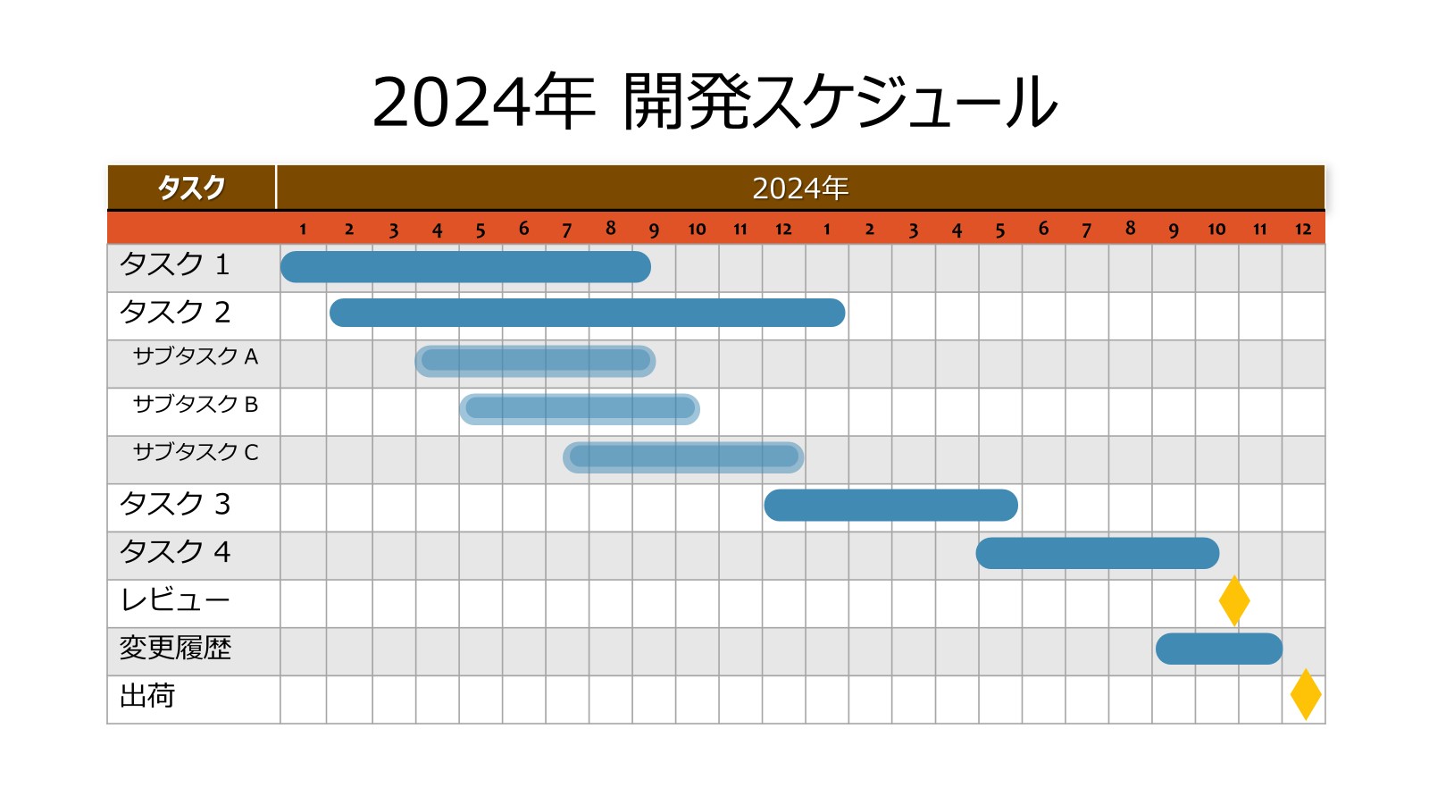 長期的なスケジュール表の例