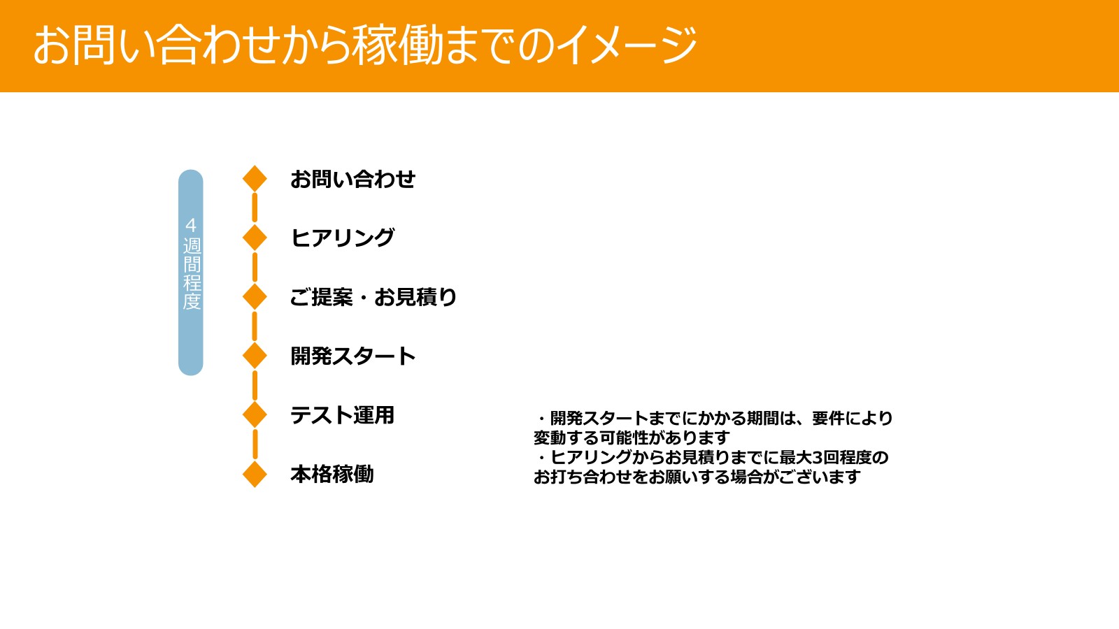 短期的なスケジュールの例