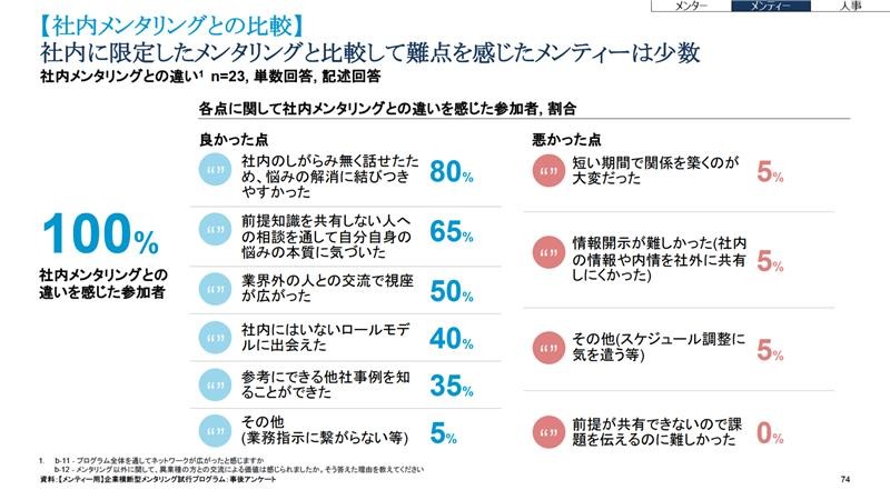 マッキンゼースライド例