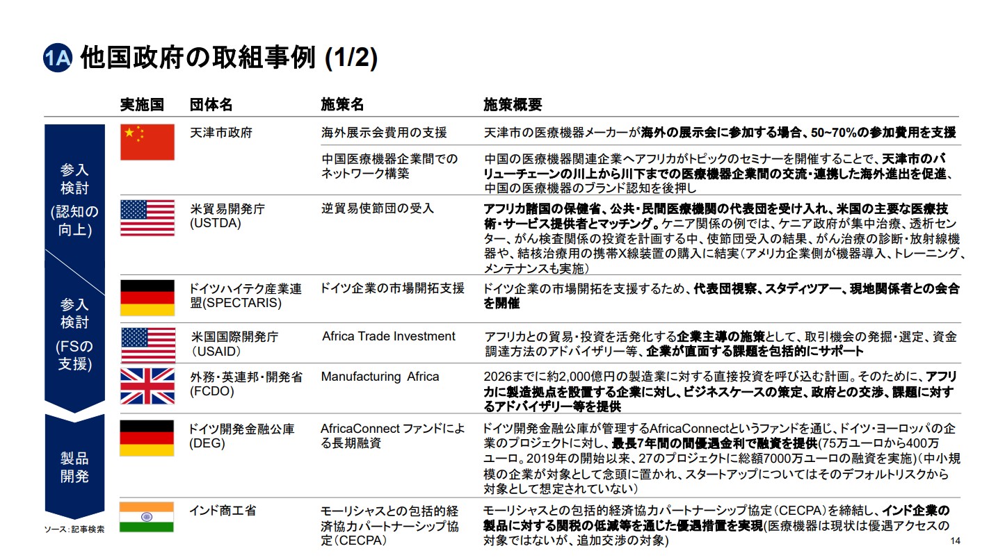 マッキンゼースライド例