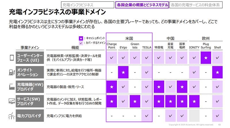 アクセンチュアスライド例