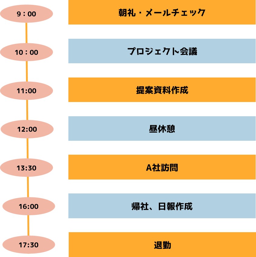 パワポで作るオブジェクト形式のスケジュール例