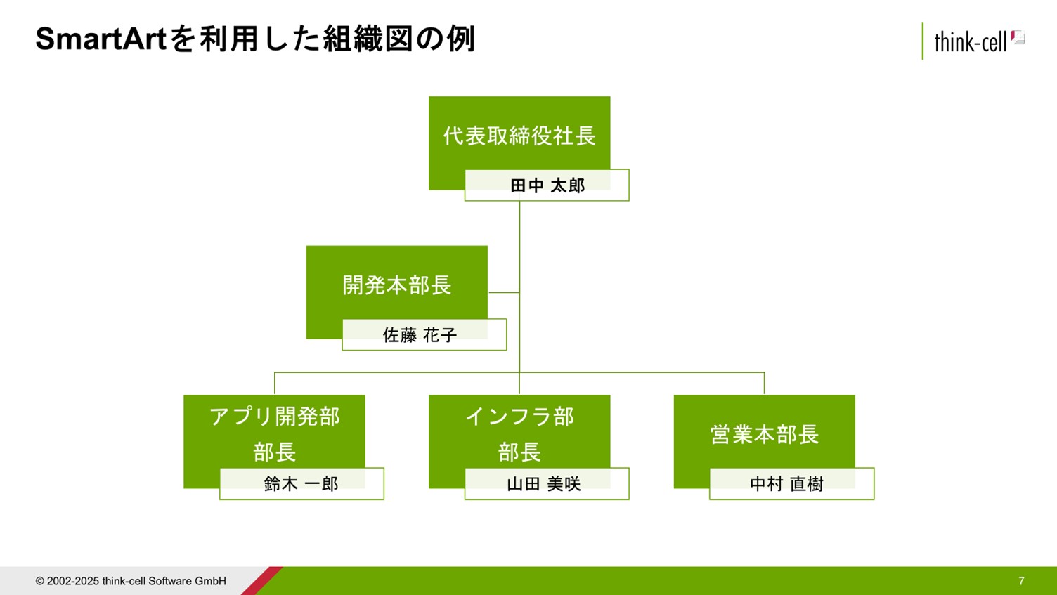パワポで作った組織図スライドの一例