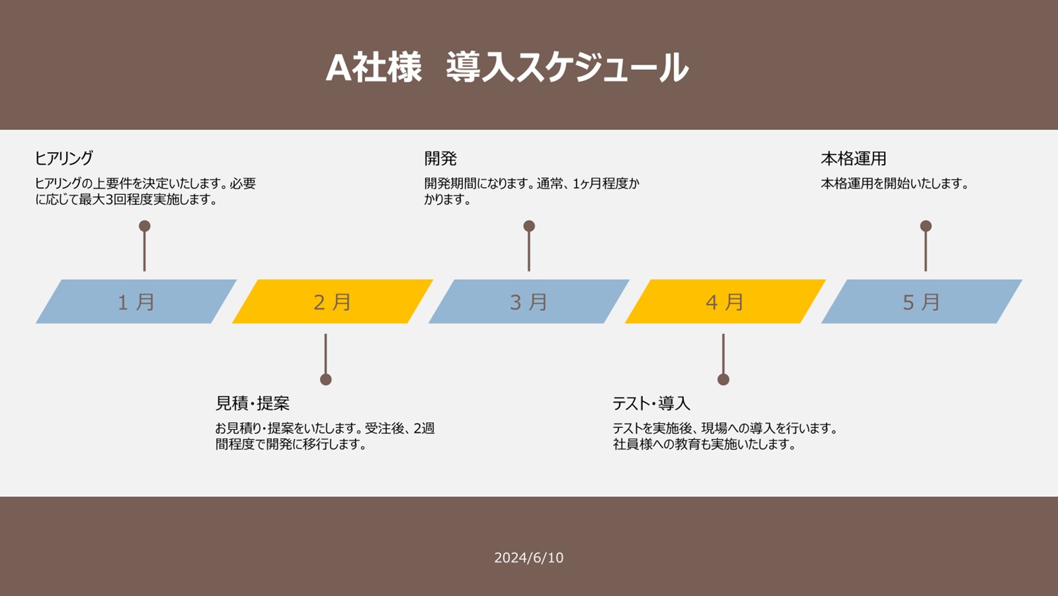 短期プロジェクトのスケジュールの例