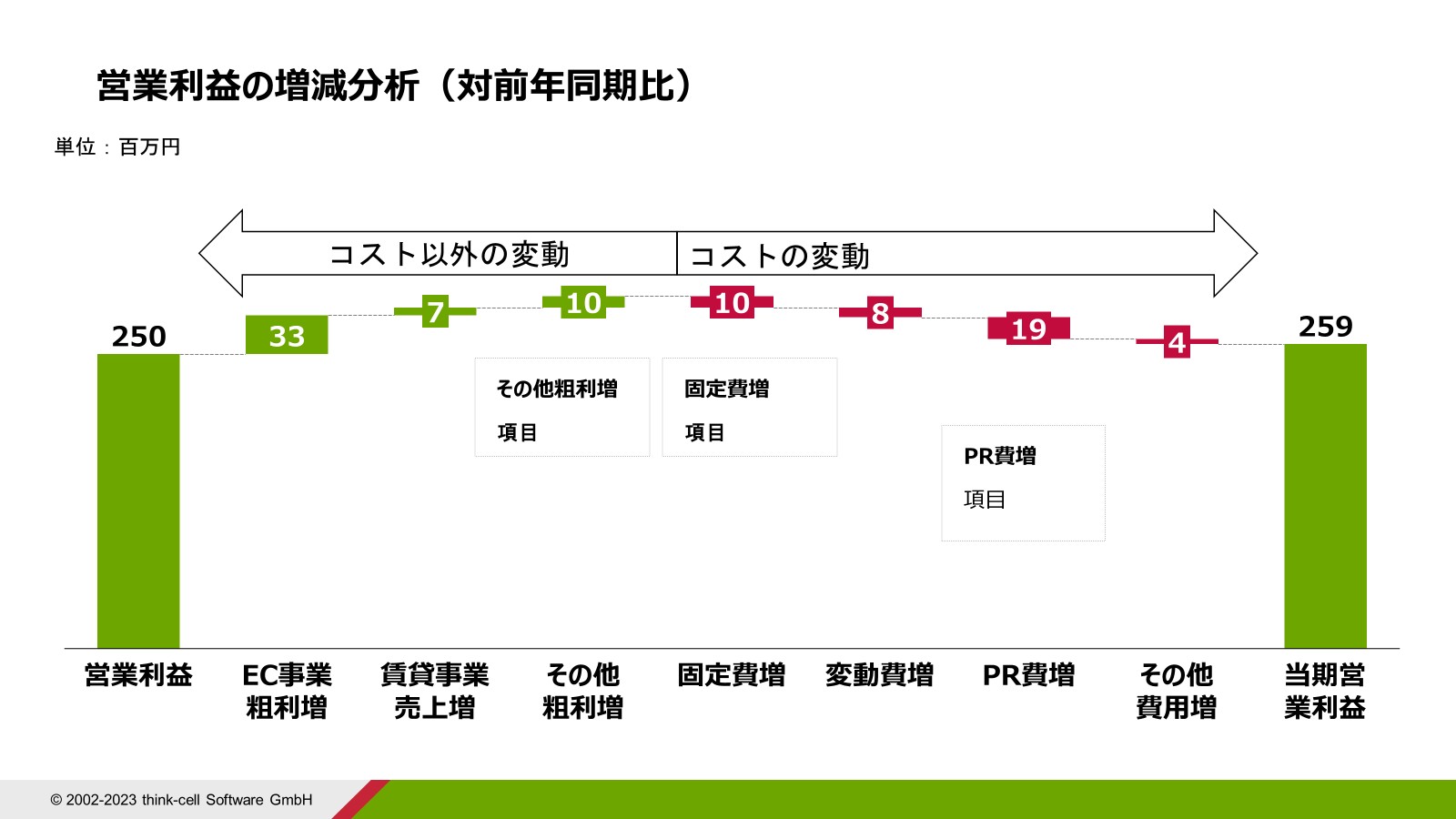 ウォータフォールチャートのパワポテンプレ例⑤