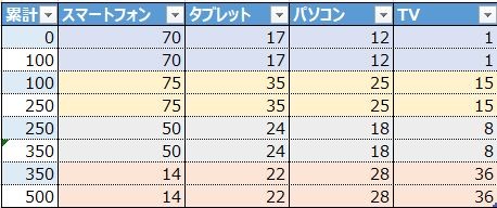 テーブル

自動的に生成された説明
